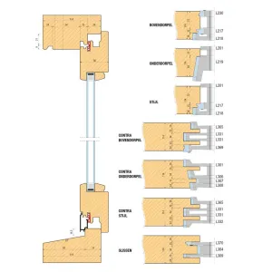 Kozijn freesgereedschap draaikiep contura 29 x 57